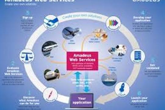 Amadeus announces new leaders of Retail Travel Agency team