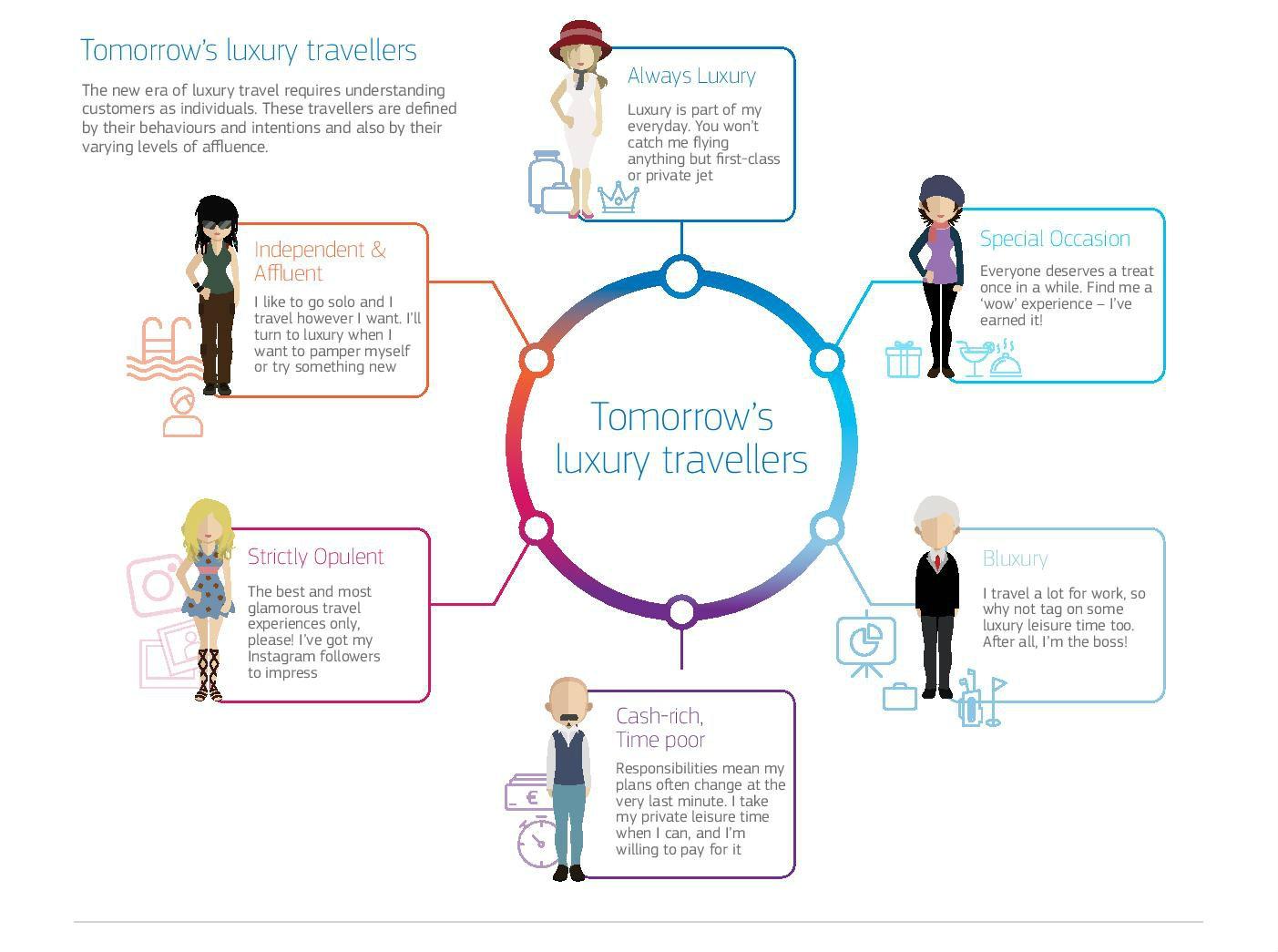 Luxury travel outpaces the rest of the travel industry: Amadeus