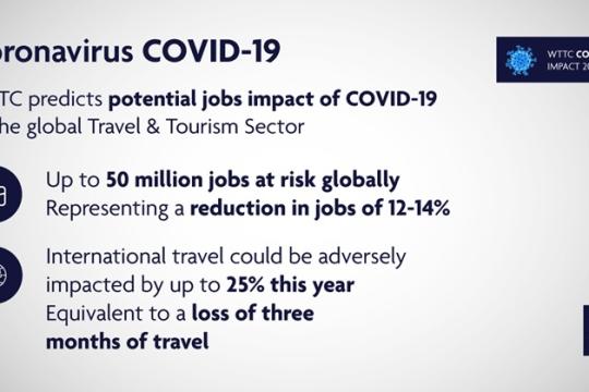 WTTC Estimates 50 million Travel & Tourism jobs at risk due to Coronavirus