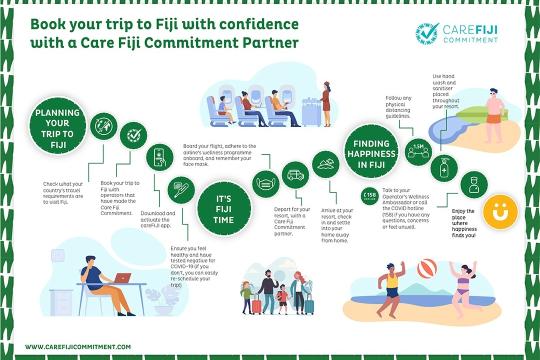 Fiji introduces “Care Fiji Commitment” programme