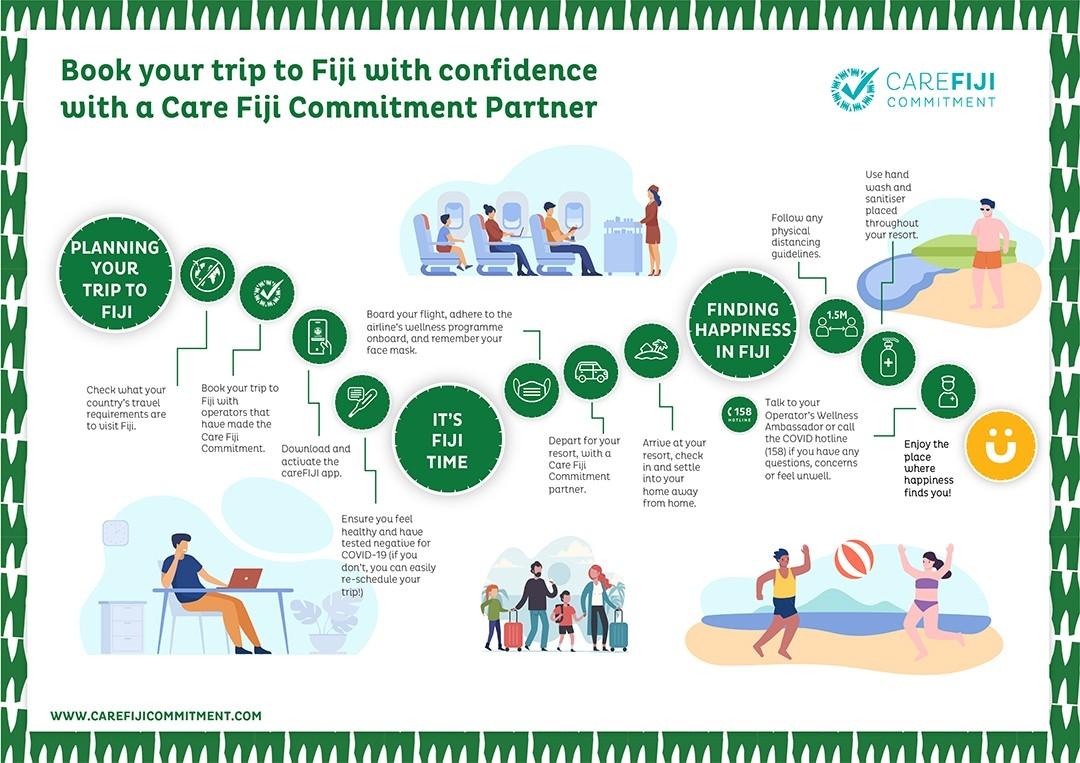 Fiji introduces “Care Fiji Commitment” programme
