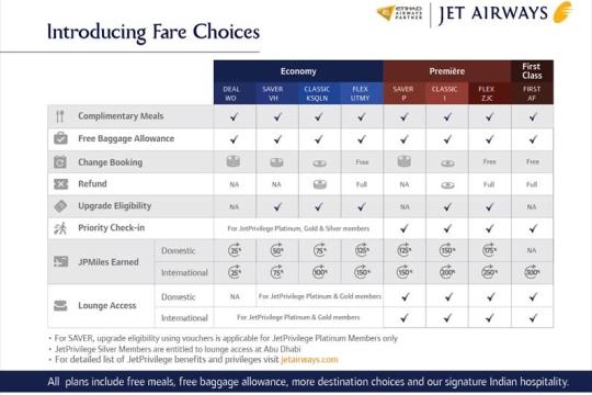 Jet Airways to launch new flexible fare structure