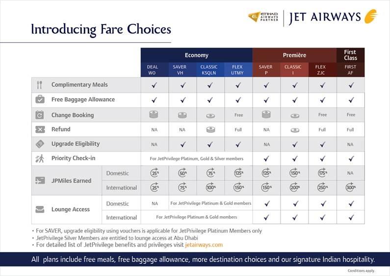 Jet Airways to launch new flexible fare structure