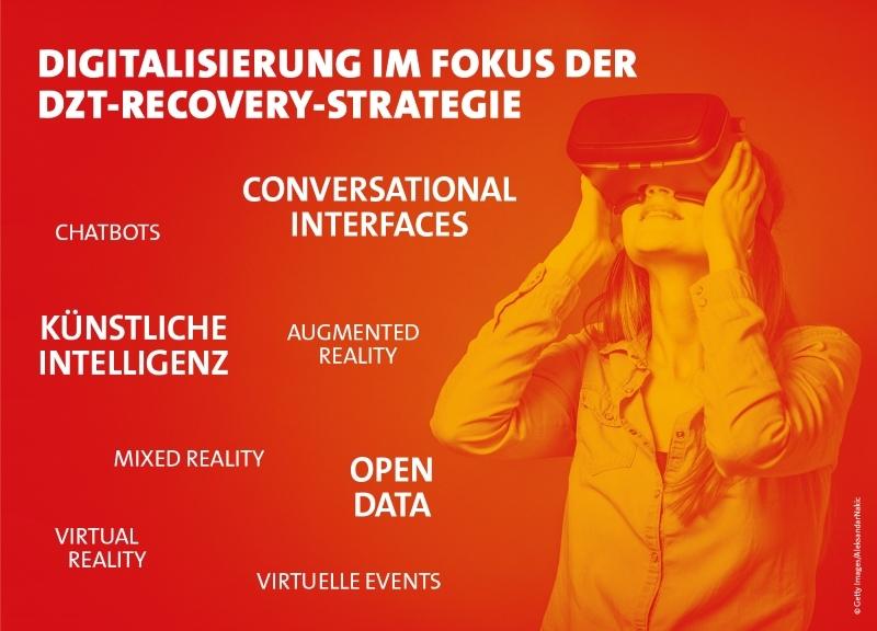 Germany Embeds Digitization in Its Recovery Strategy