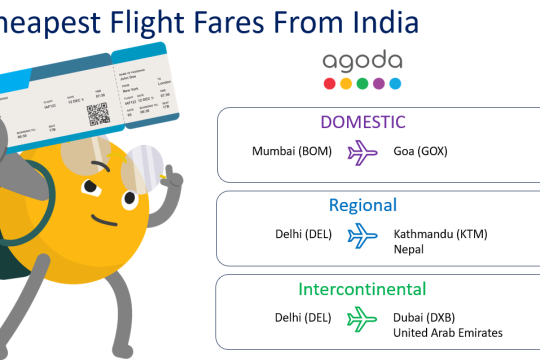 Dubai, Kathmandu & Goa Figure on Cheapest Intercontinental, Regional and Domestic Routes