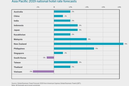 American Express GBT launches The Hotel Monitor 2019