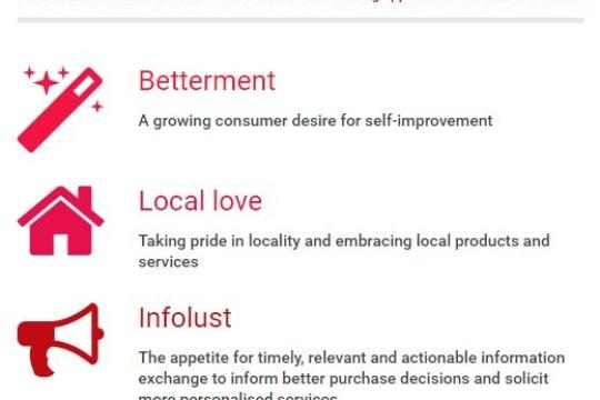 Behavioural trends amongst APAC consumers: Sabre