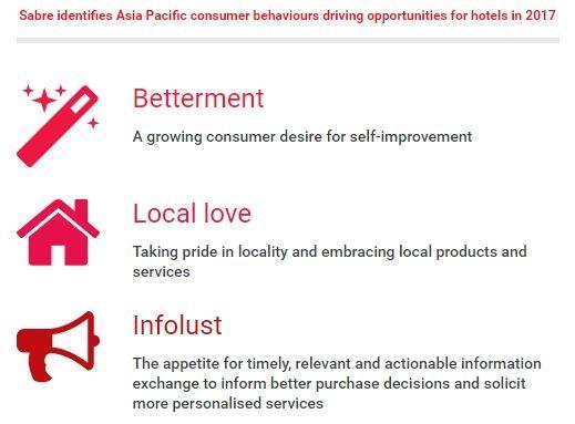 Behavioural trends amongst APAC consumers: Sabre