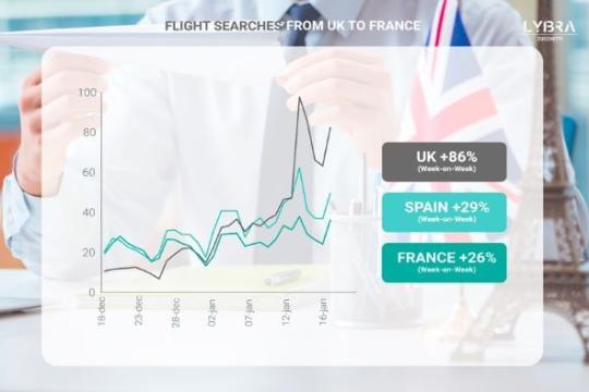 France Reopens its Borders & British Bookings Boom: Is There Light at the End of the Tunnel?