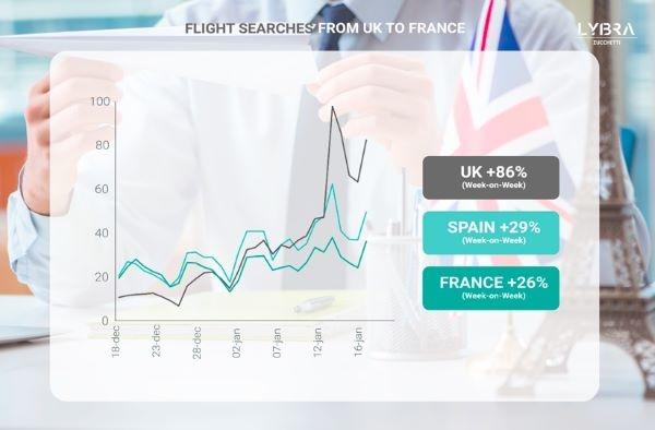 France Reopens its Borders & British Bookings Boom: Is There Light at the End of the Tunnel?