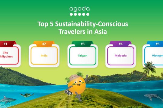 India the second most sustainability-conscious travel market in Asia: Survey