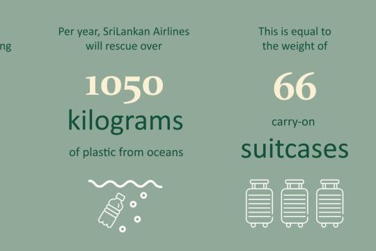 SriLankan Airlines introduces eco-friendly amenities in Business Class