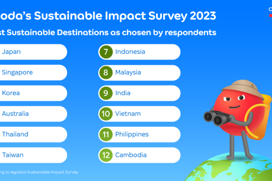 Japan Tops in Agoda Sustainable Impact Survey 2023 Findings