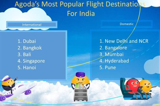 New Delhi & NCR Leads In Domestic Flight Destinations; Dubai Internationally: Agoda