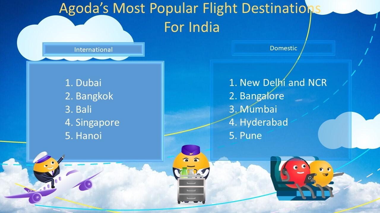New Delhi & NCR Leads In Domestic Flight Destinations; Dubai Internationally: Agoda
